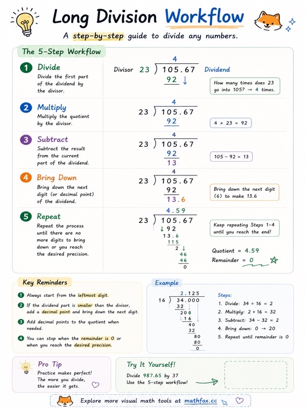 Long Division Guide